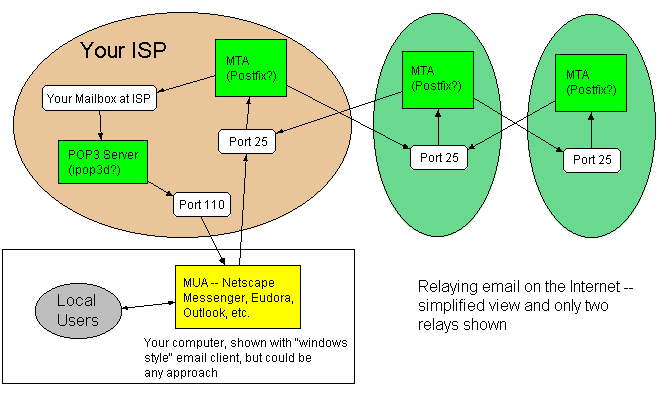 Edit drawing `test6` (requires a Java 1.1 enabled browser)