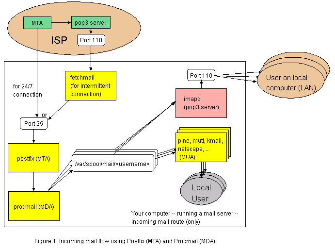 Edit drawing `test` (requires a Java 1.1 enabled browser)