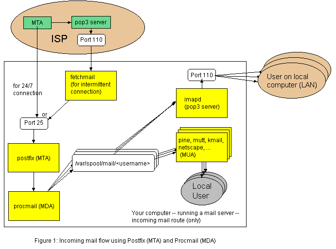 Edit drawing `testmod` (requires a Java 1.1 enabled browser)